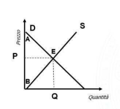 grafico