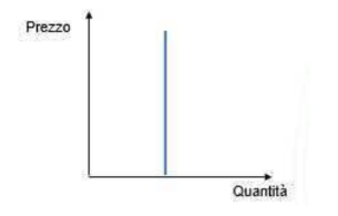 grafico